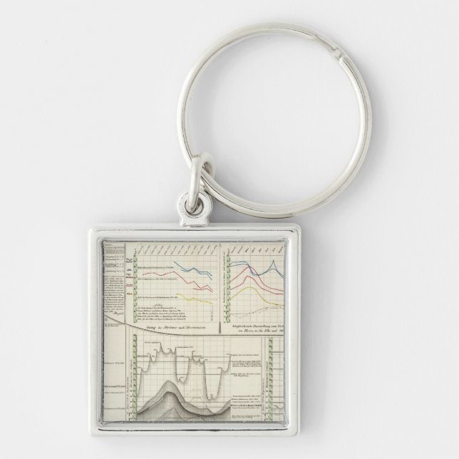 German Rivers Keychain (Front)