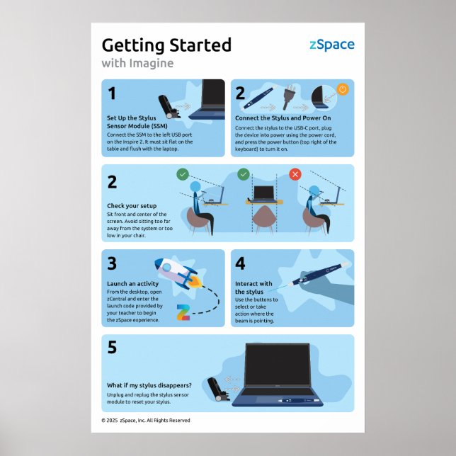 Getting Started Poster (Imagine) (Front)