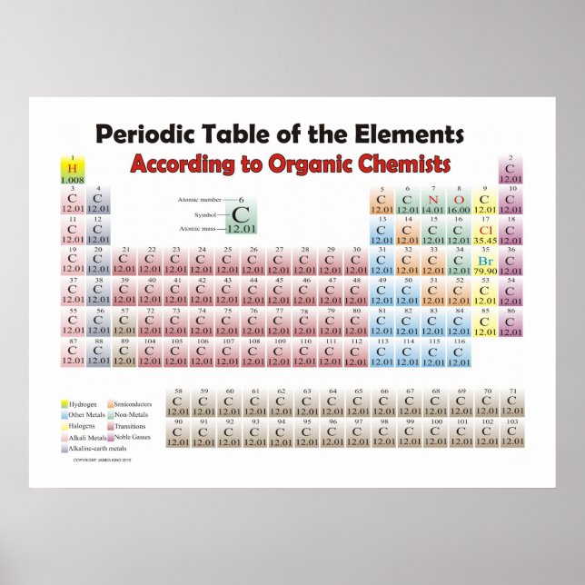 giant periodic table According to Organic Chemists Poster (Front)