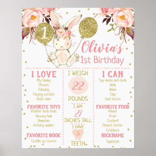 Girls Floral Bunny 1st Birthday Milestone Poster