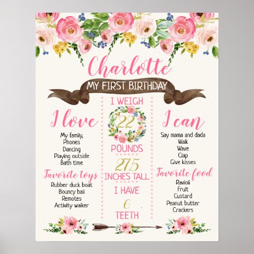 Girls floral Milestone First Birthday Board Poster