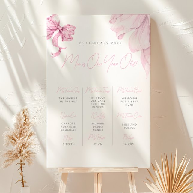 Girls just wanna be one birthday Milestone Board (Creator Uploaded)