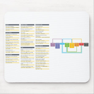 Git Command Cheatsheet Mousepad