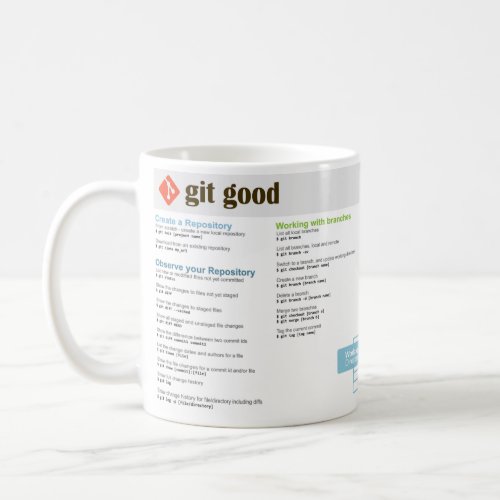 Git Good Git Cheatsheet Mug
