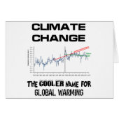 Global Warming or Climate Change? (Front Horizontal)
