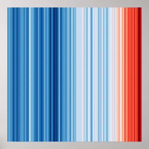 Global Warming Stripes Climate Change Earth Eco Poster