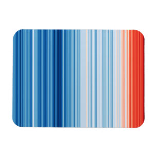 Global Warming Stripes Climate Change Temperatures Magnet