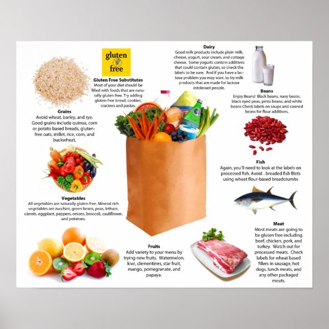 Gluten Free Grocery List Poster (Front)