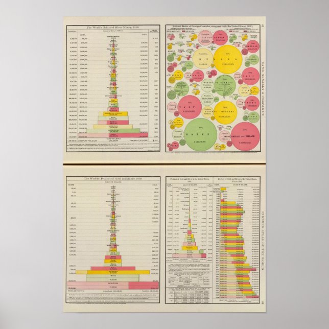 Gold and Silver Statistical Charts (Front)