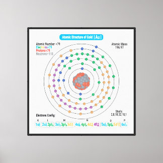 Gold Atomic Structure (Au) – Bohr Model Poster Canvas Print