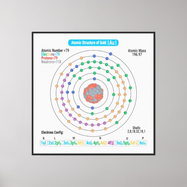 Gold Atomic Structure (Au) – Bohr Model Poster  Canvas Print (Front)