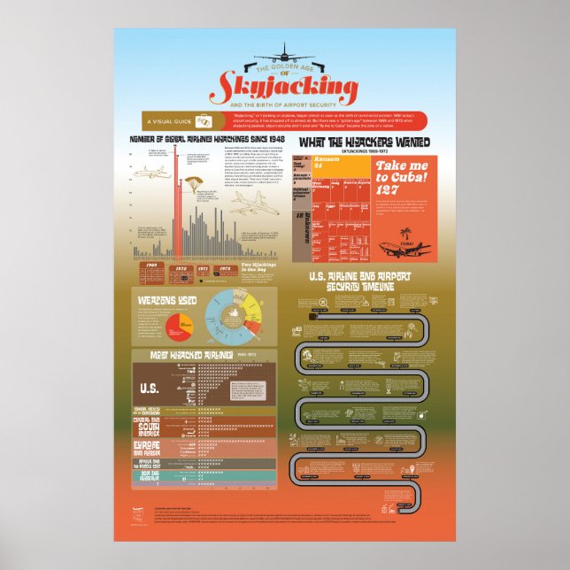 Golden Age of Skyjacking Infographic Poster (Front)