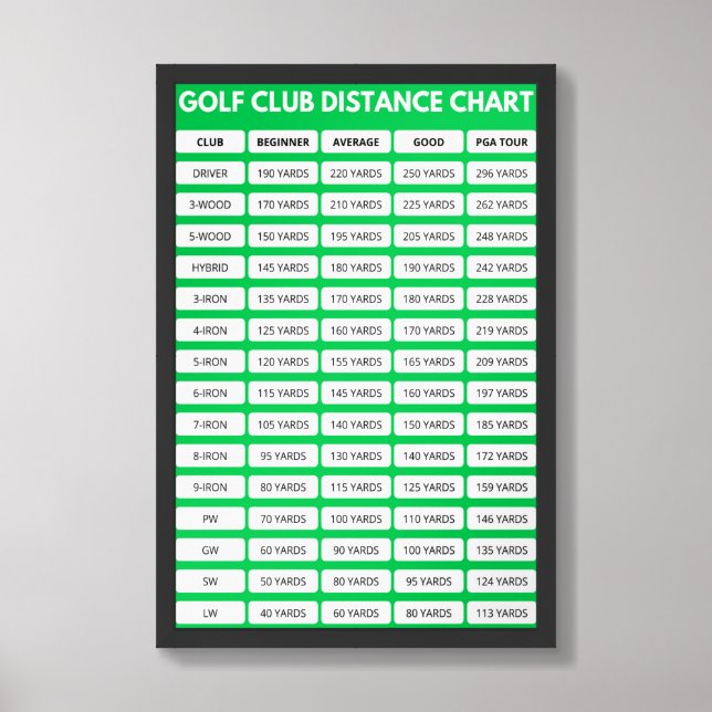 Golf Club Distance Chart Framed Art (Framed Front)