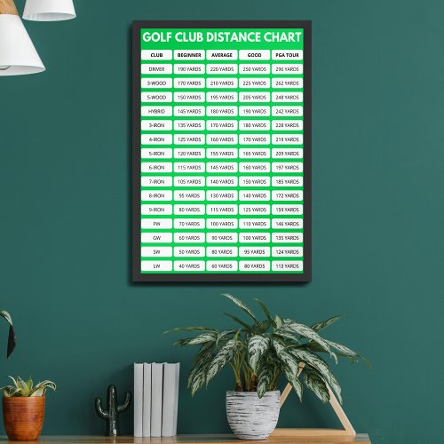 Golf Club Distance Chart Poster