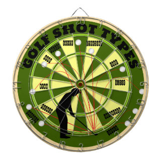 Golf Shot Types Diagram Dart Board