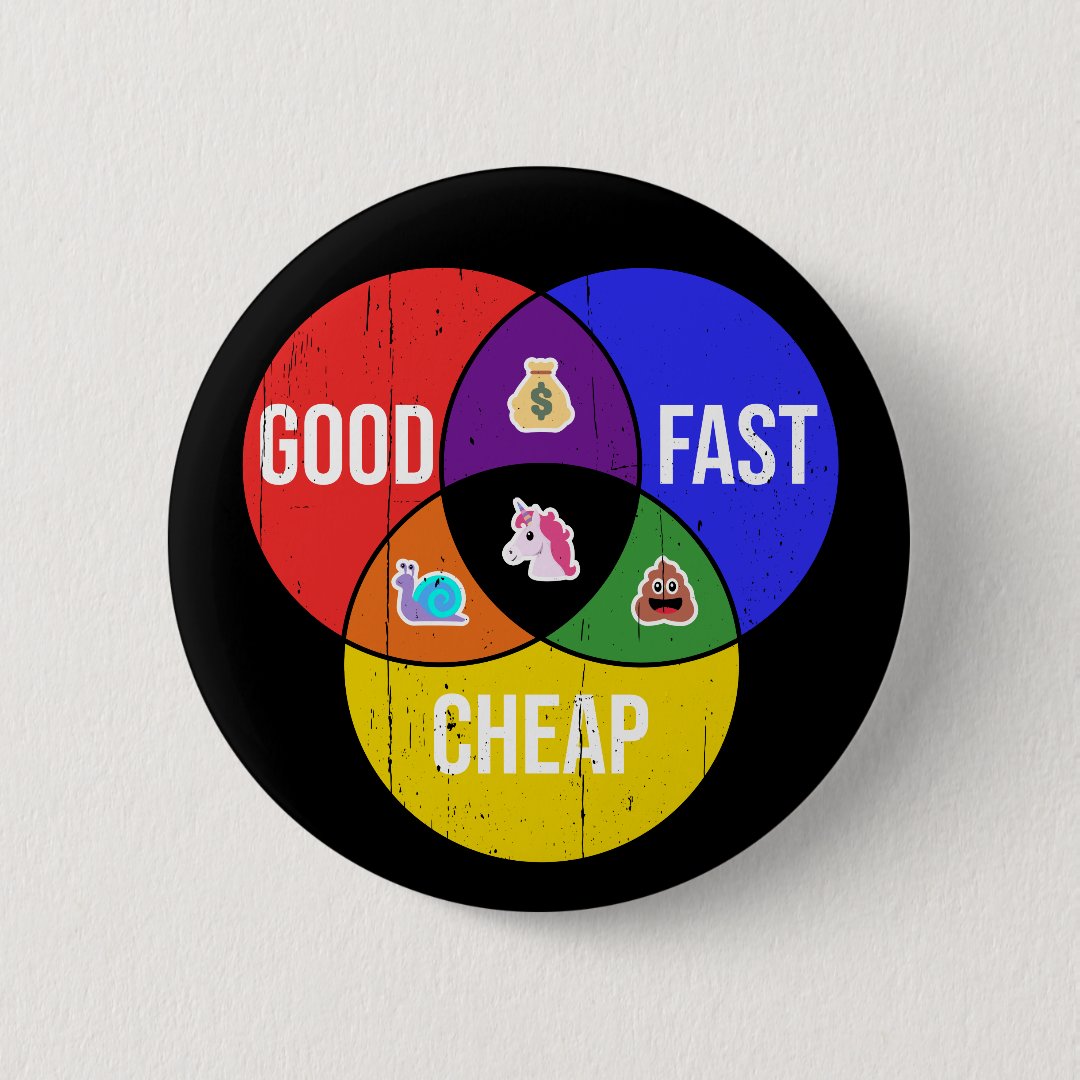 Good, Fast, Cheap Venn diagram of Client Service Button Zazzle