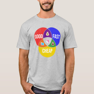 Good, Fast, Cheap: Venn diagram of Client Service  T-Shirt