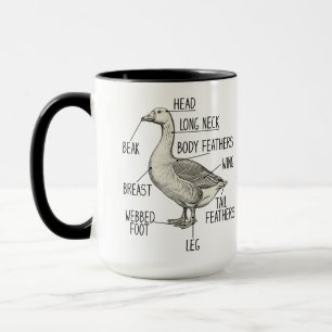 Goose Anatomy Diagram Mug