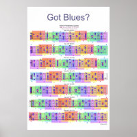 Got Blues? Guitar Scales Poster