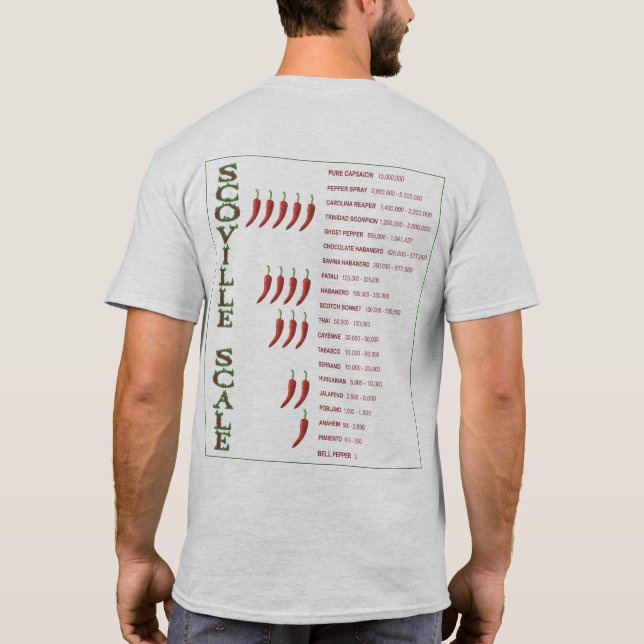 Got Hot? Scoville Scale Art T-Shirt (Back)