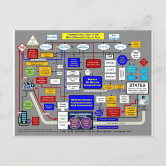 Government Health Care System Postcard