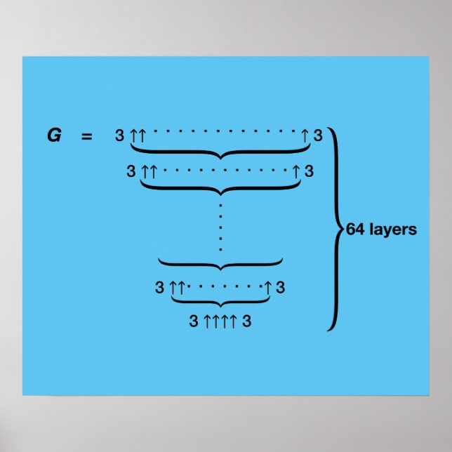 "GRAHAM'S NUMBER" POSTER (Front)