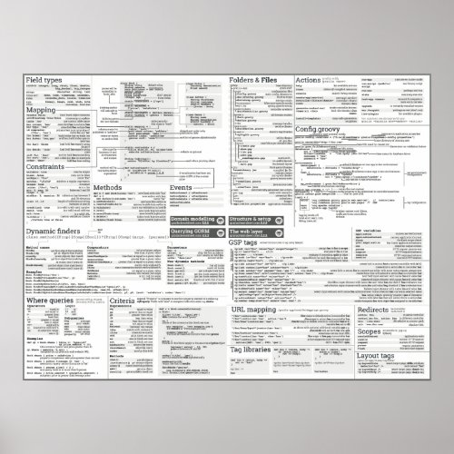 Grails cheat sheet _ greyscale theme poster