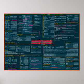 Cheat Sheet Posters | Zazzle