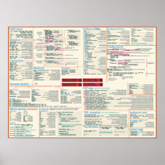 Grails cheat sheet poster - light theme