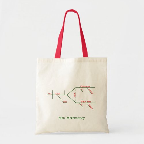 Grammatically Diagrammed Merry Christmas Tote Bag