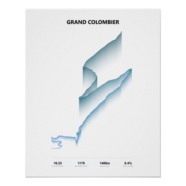 Grand Colombier Climb Profile Poster (Front)