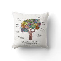 Grandma Tree (floral) on White w/ 8 Names/Dates
