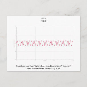 Graph of Flute Note Postcard