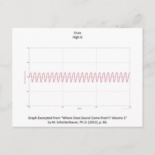 Graph of Flute Note Postcard