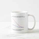 Graph of Model Skier Skiing on Slope Mug<br><div class="desc">Mug features a graph of a model skier skiing on a plastic slope,  excerpted from book.</div>