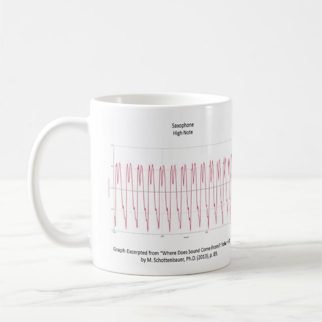 Graph of Note on Saxophone Mug (Left)