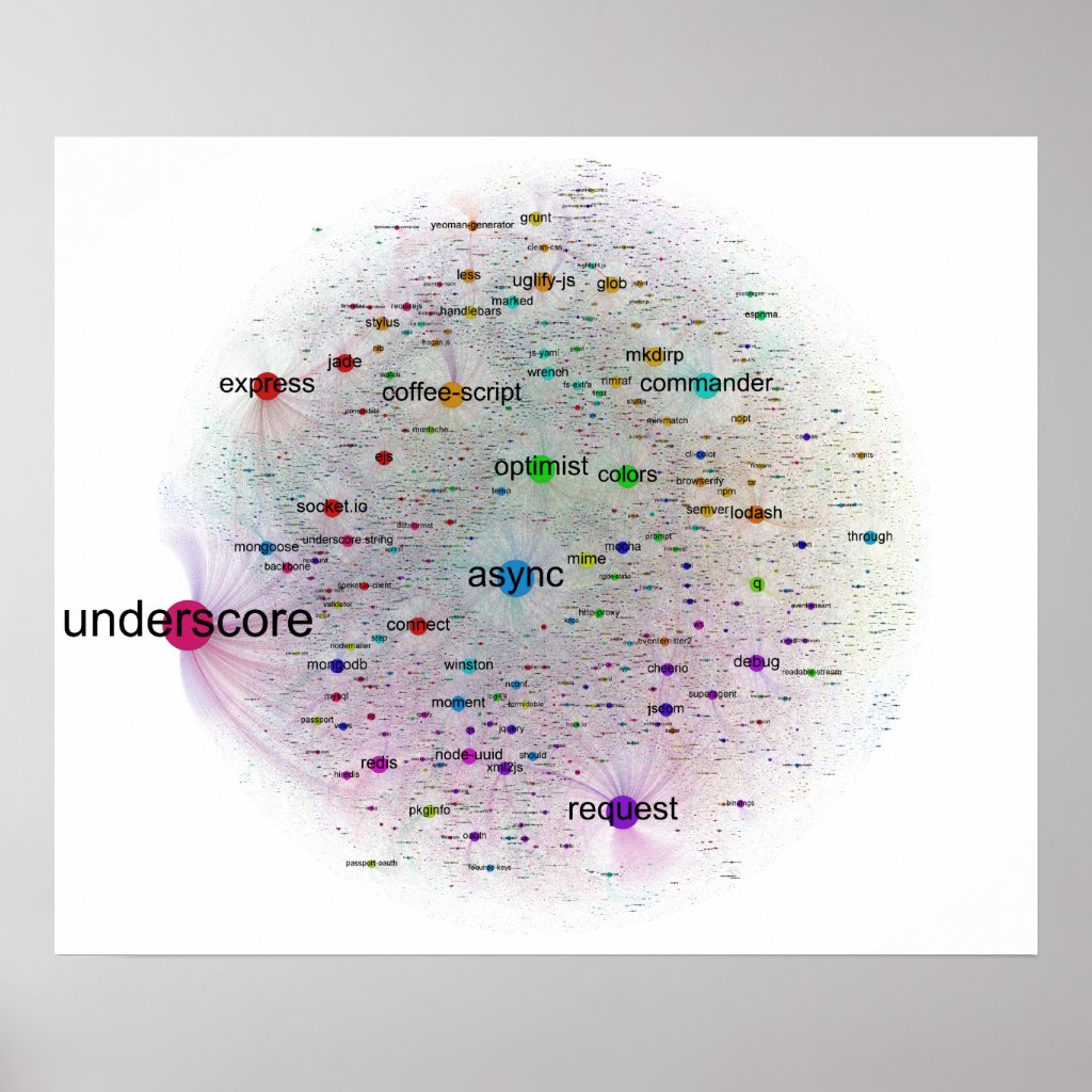 npm Top Packages Dependencies Poster