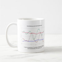 Graph of Sword Motions (Fencing) Mug