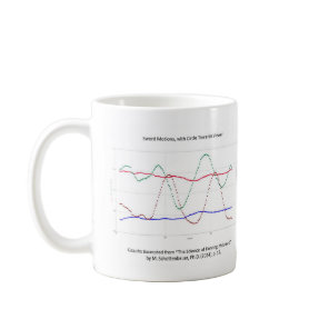 Graph of Sword Motions (Fencing) Mug