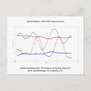 Graph of Sword Motions (Fencing) Postcard