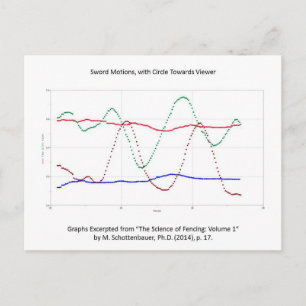 Graph of Sword Motions (Fencing) Postcard
