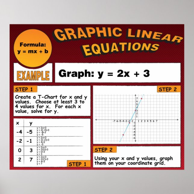 Graphing Linear Equations Poster (Front)