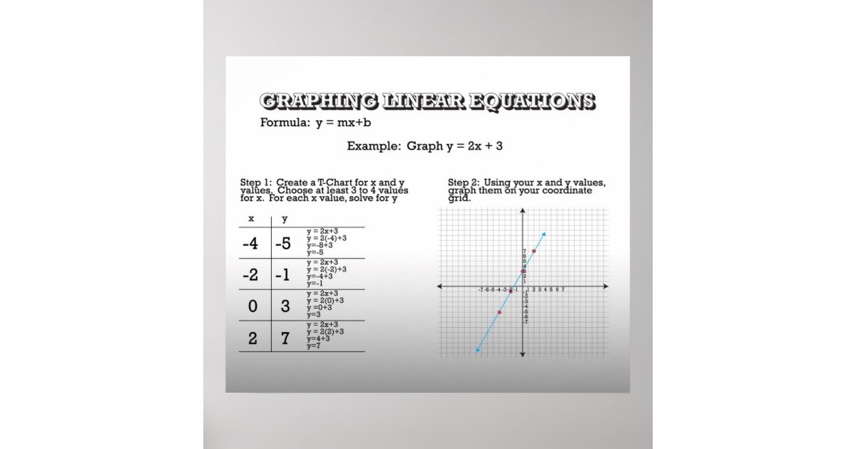 Graphing Linear Equations *UPDATED* Poster Zazzle