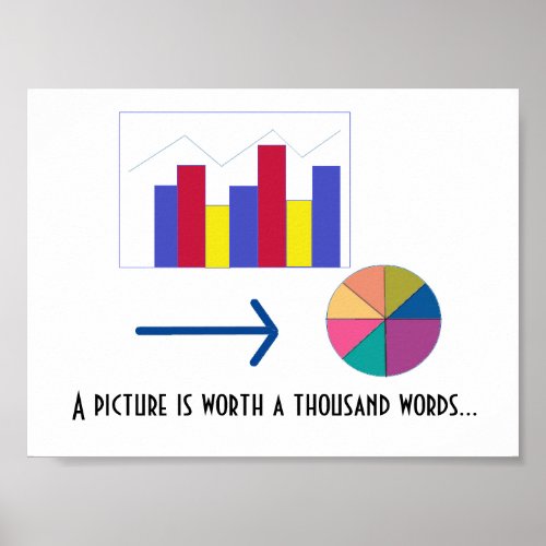 Graphs and Charts