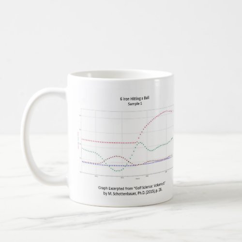 Graphs Mug Golf Swing w  wo Follow_Through Coffee Mug
