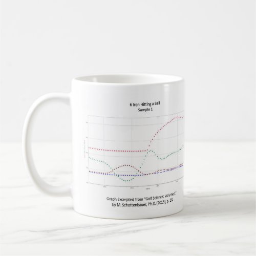 Graphs Mug Golf Swing w  wo Follow_Through Coffee Mug