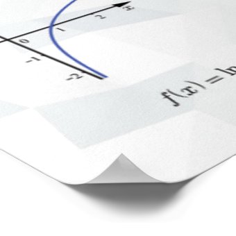 Graphs of Functions - Math Poster | Zazzle