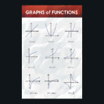 Graphs of Functions - Math Poster<br><div class="desc">Graphs of Functions</div>