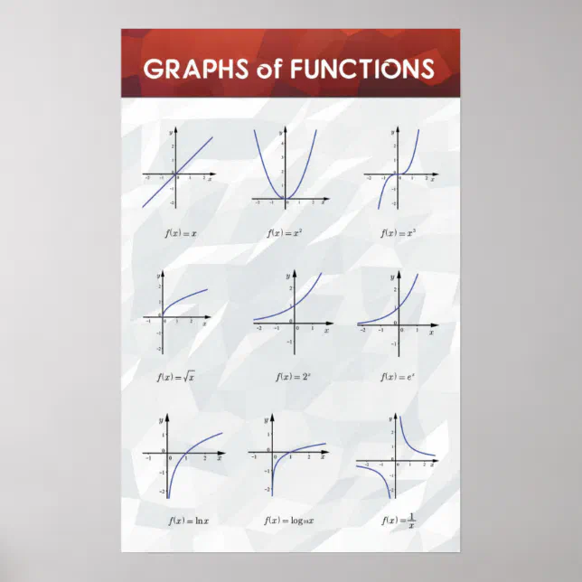Graphs of Functions - Math Poster | Zazzle