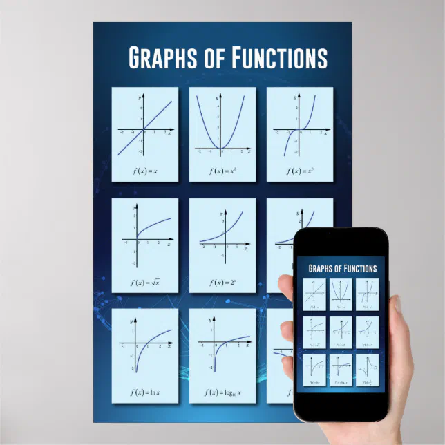 Graphs of Functions Poster | Zazzle